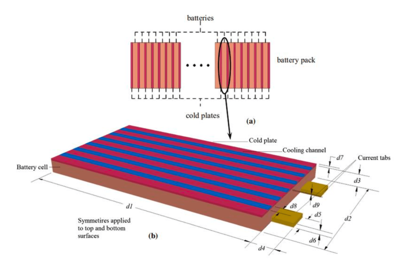 Computational Heat Modeling for EV Systems Research Paper demo