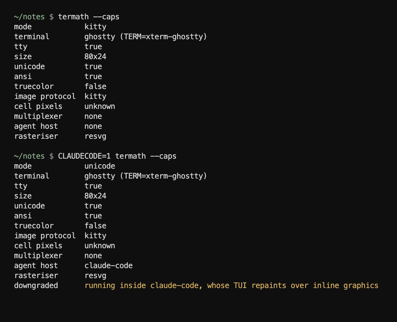Two runs of termath --caps in Ghostty: the first picks kitty image mode, the second, inside Claude Code, drops to unicode and explains that the host repaints over inline graphics.